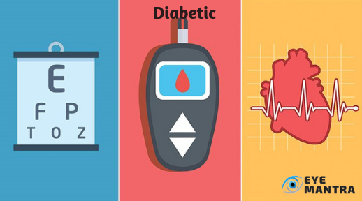 Diabetic retinopathy