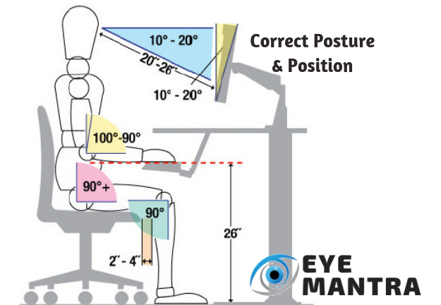 computer effect on eyes