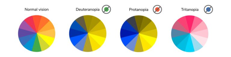 Colour Blindness Types Causes Surgery And Treatment Eyemantra 2706