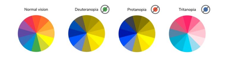 Color Blindness