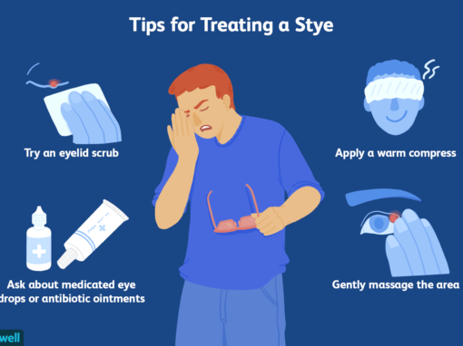 Eye Styes | Causes, Symptoms, Treament And Complications