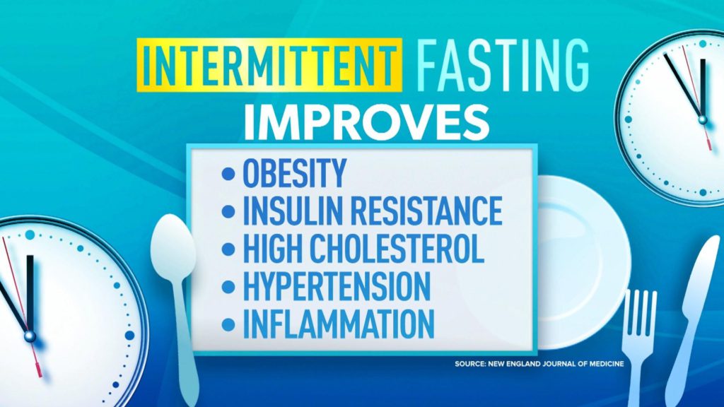 benefits of fasting