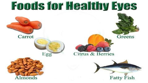 healthy diet for 6/6 vision