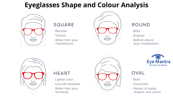 eyeglasses shape and colour