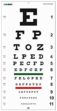 Eye Chart | Eye Mantra