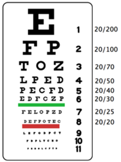 Tests For Legally blind