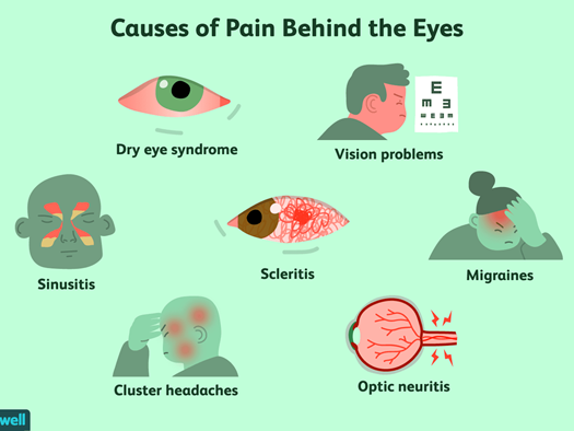 Causes of pain behind the eyes