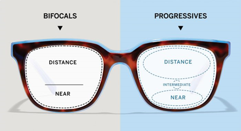 Bifocal and Progressive Lenses