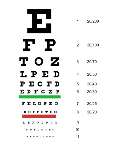 What Distance 6 12 Vision Means And How To Cure It Naturally 