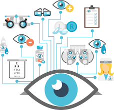 Common eye diseases