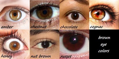 Eye Color Personality