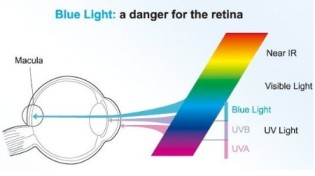 danger from retina