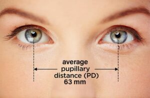 What Is Pupillary Distance (PD)