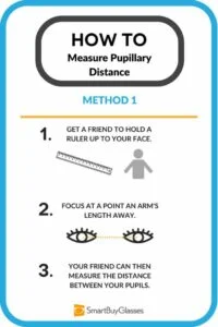 pupillary distance