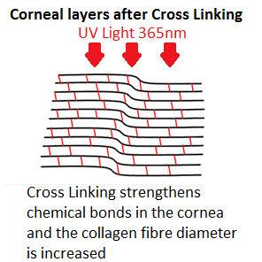 C3r surgery