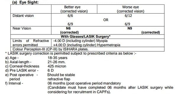 UPSC Eyesight Requirements