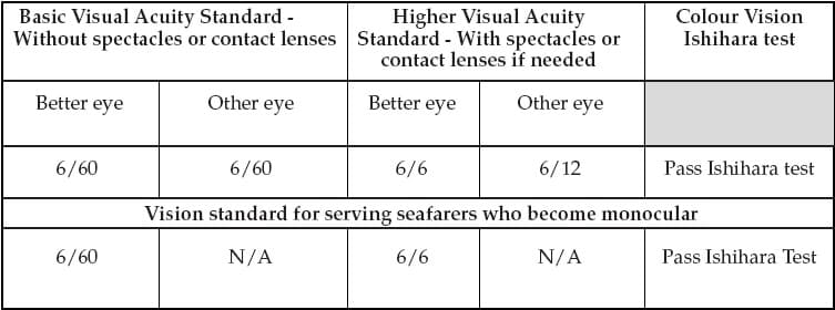 visual acuity chart